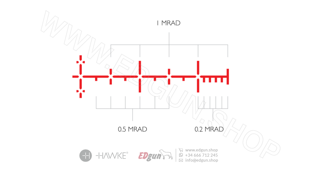 Milliradians of the scope
