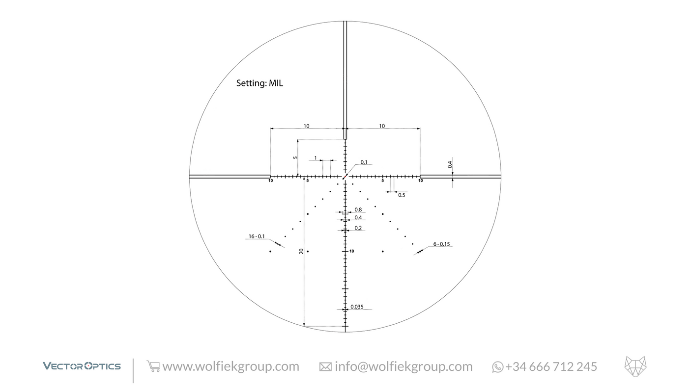 Lens diagram